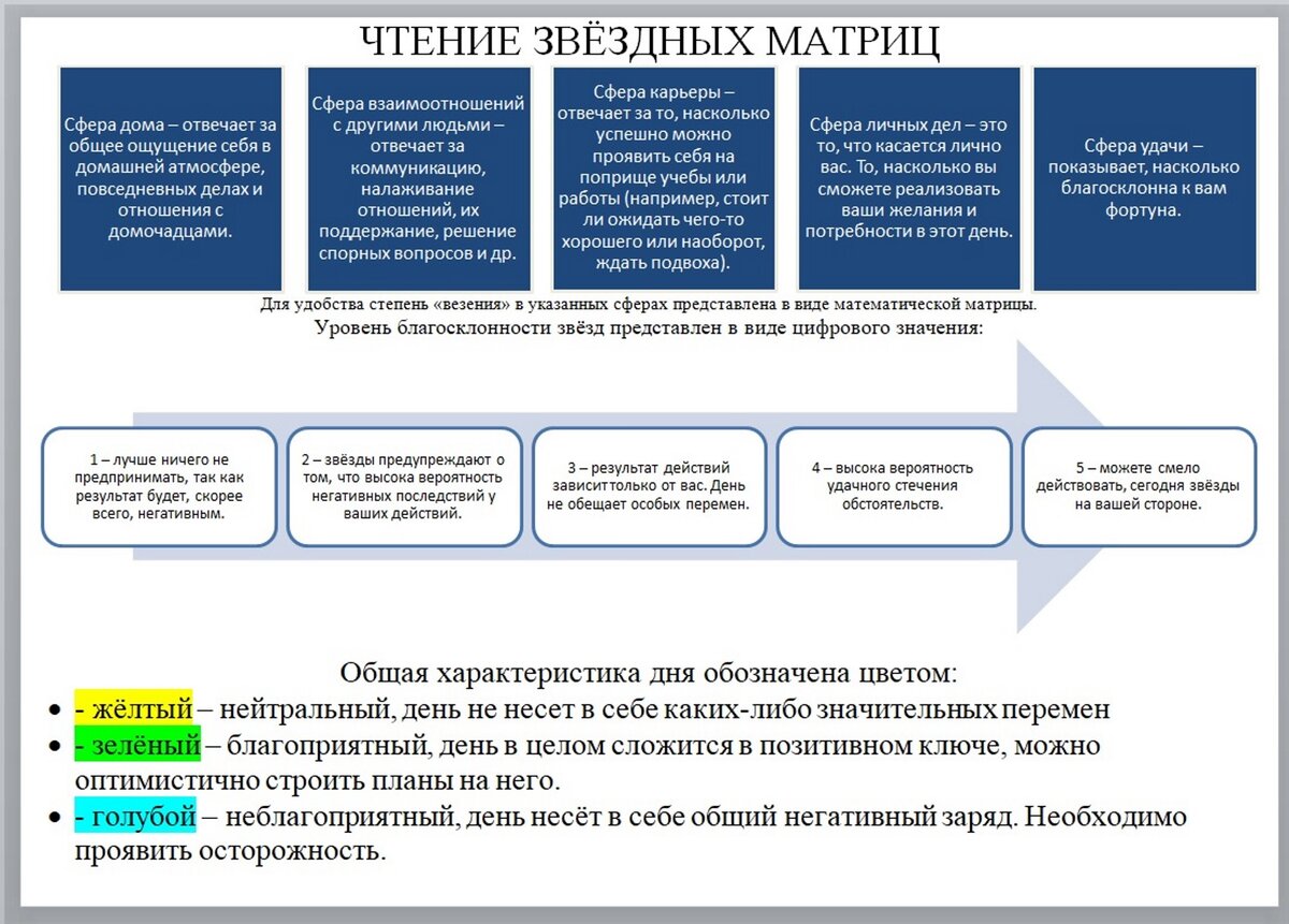 Схема-ключ