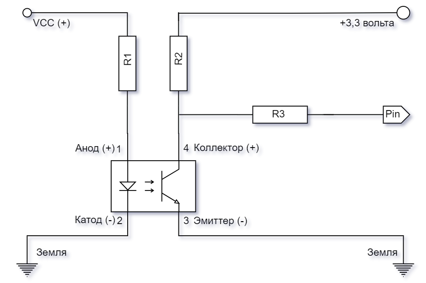 Оптопара PC817