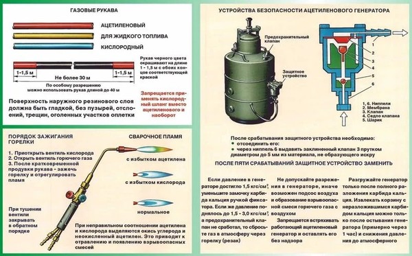 Генератор ацетилена из карбида кальция. Газосварка советских времен4