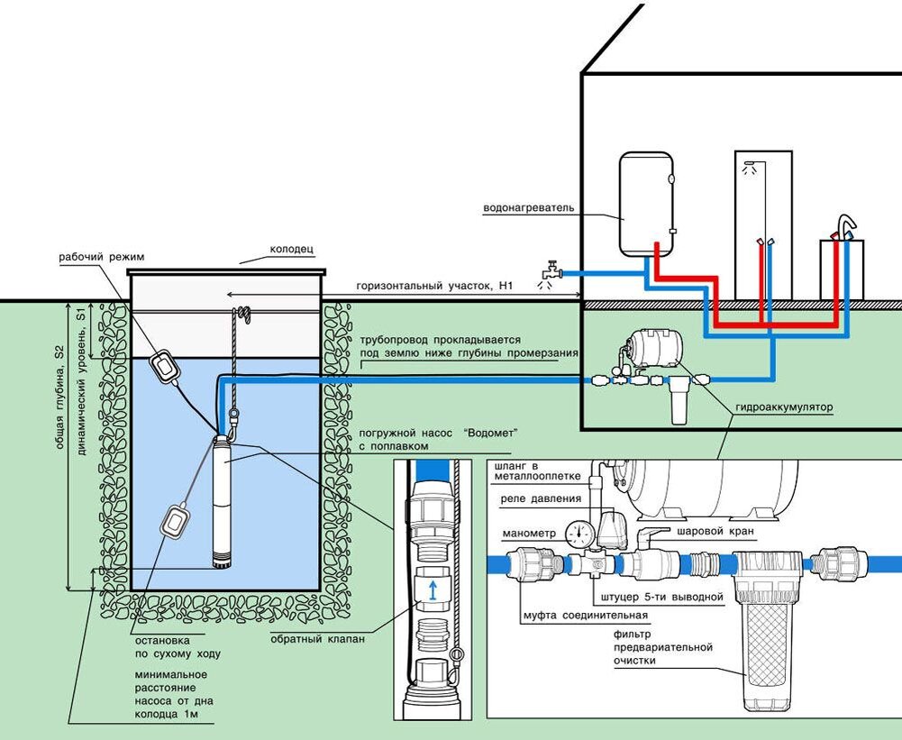 Схема водоснабжения с погружным насосом – Как провести воду из скважины в дом с глубинным насосом
