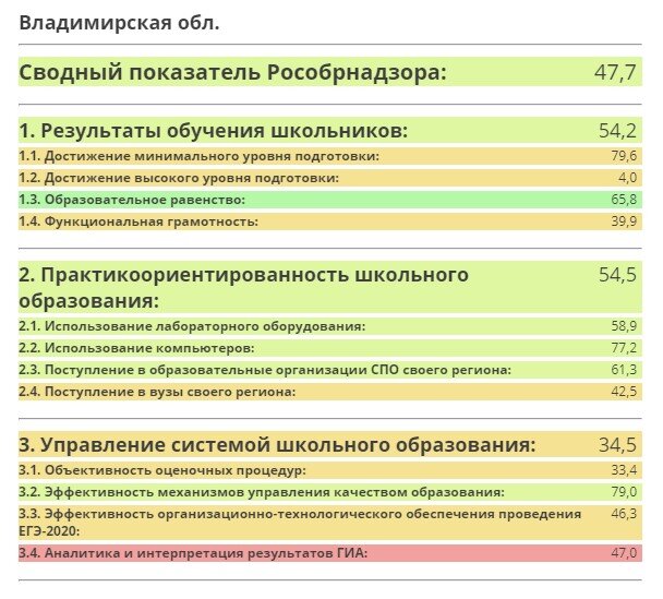 Оценочные процедуры 2024 2025