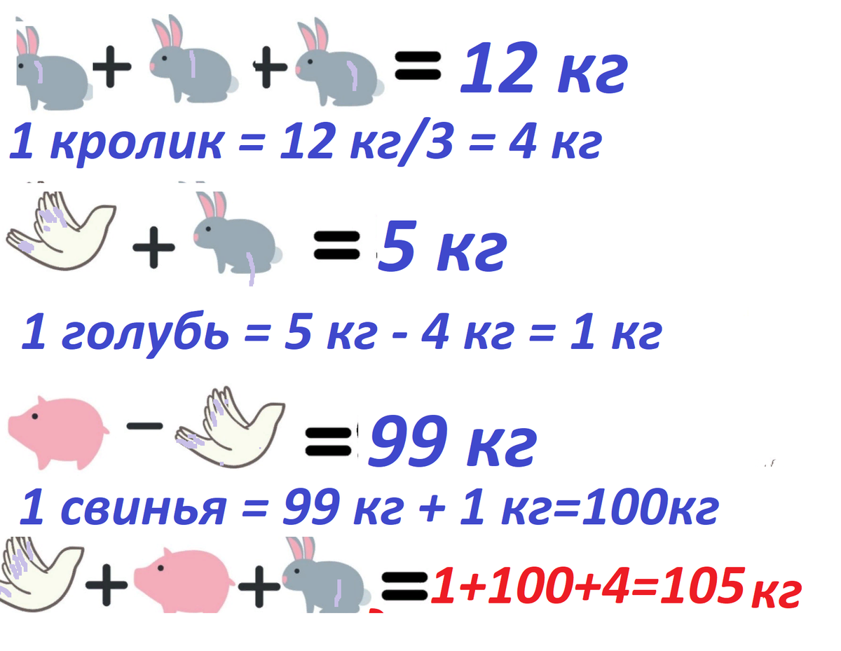 Старинная китайская задача про фазанов и кроликов. Задача про голубей,  свинью и кроликов | Тесты_математика | Дзен