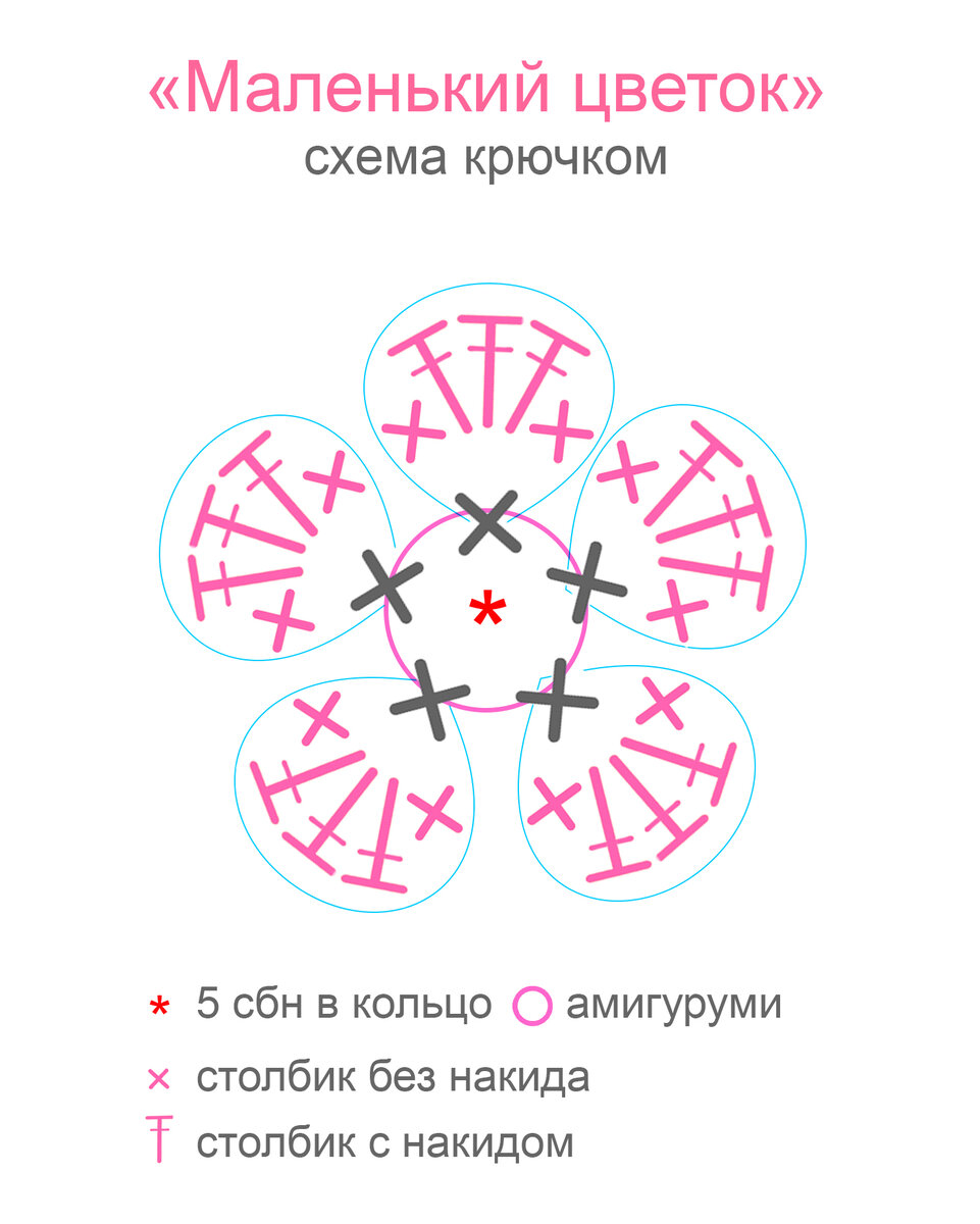 Цветы крючком, больше 60 схем вязания с мастер - классами