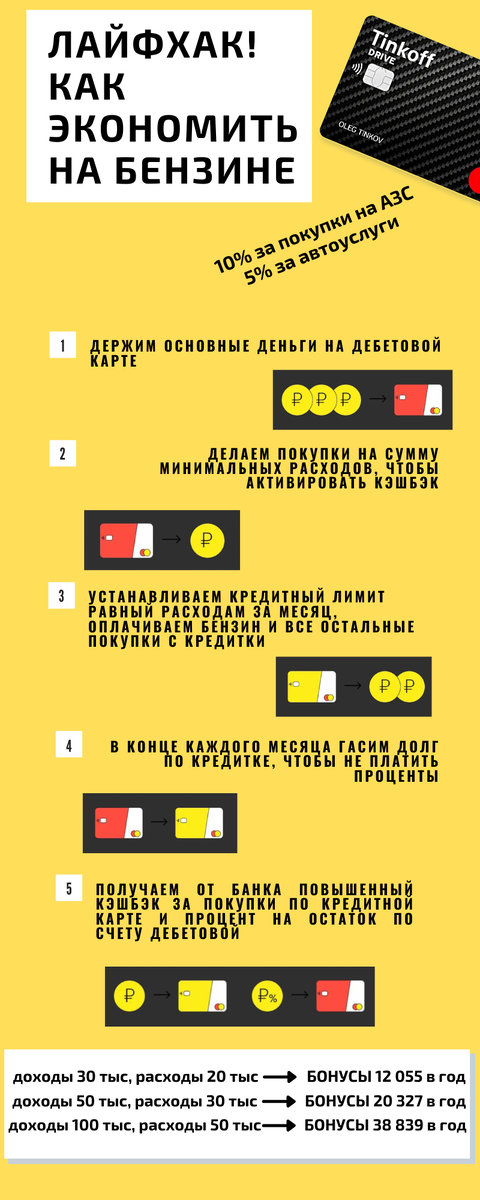 Связка карт Тинькофф Black и Тинькофф Drive