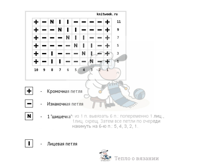 Вязание цветов в Москве — 38 вязальщиц, отзывы на Профи. Страница 1