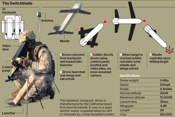 Me 2 наблюдатель. Switchblade беспилотник характеристики. Switchblade 300 ТТХ. Switchblade 600 БПЛА. БПЛА Switchblade 300.