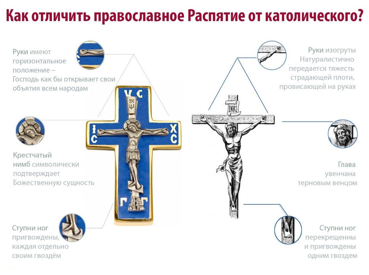 Православный крест и католический крест отличия фото