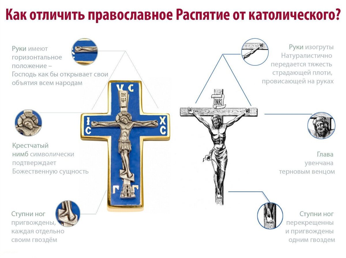 Отличие православного Креста от католического