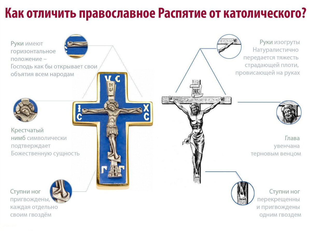 Католический крестик и православный крестик отличия