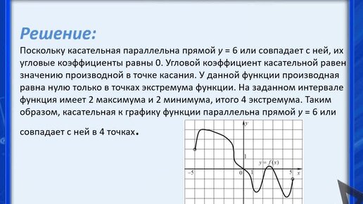 Производная это касательная к графику функции