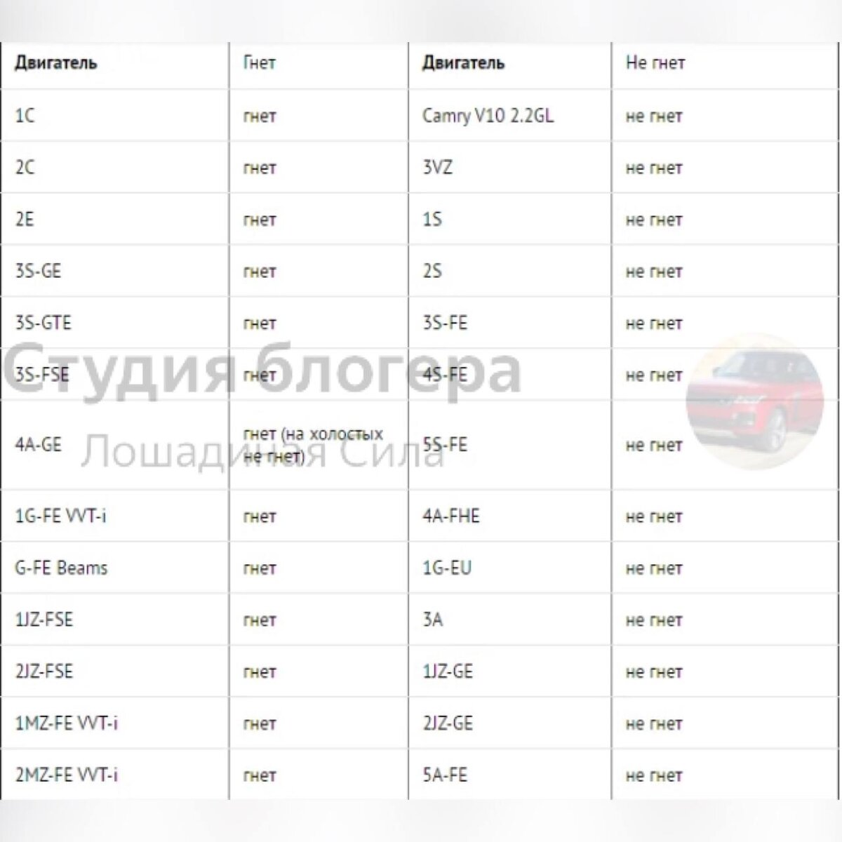 Узнайте загибает или не загибает клапана на Вашем двигателе при обрыве  ремня ГРМ. 13 распространенных марок автомобилей | Лошадиная Сила | Дзен