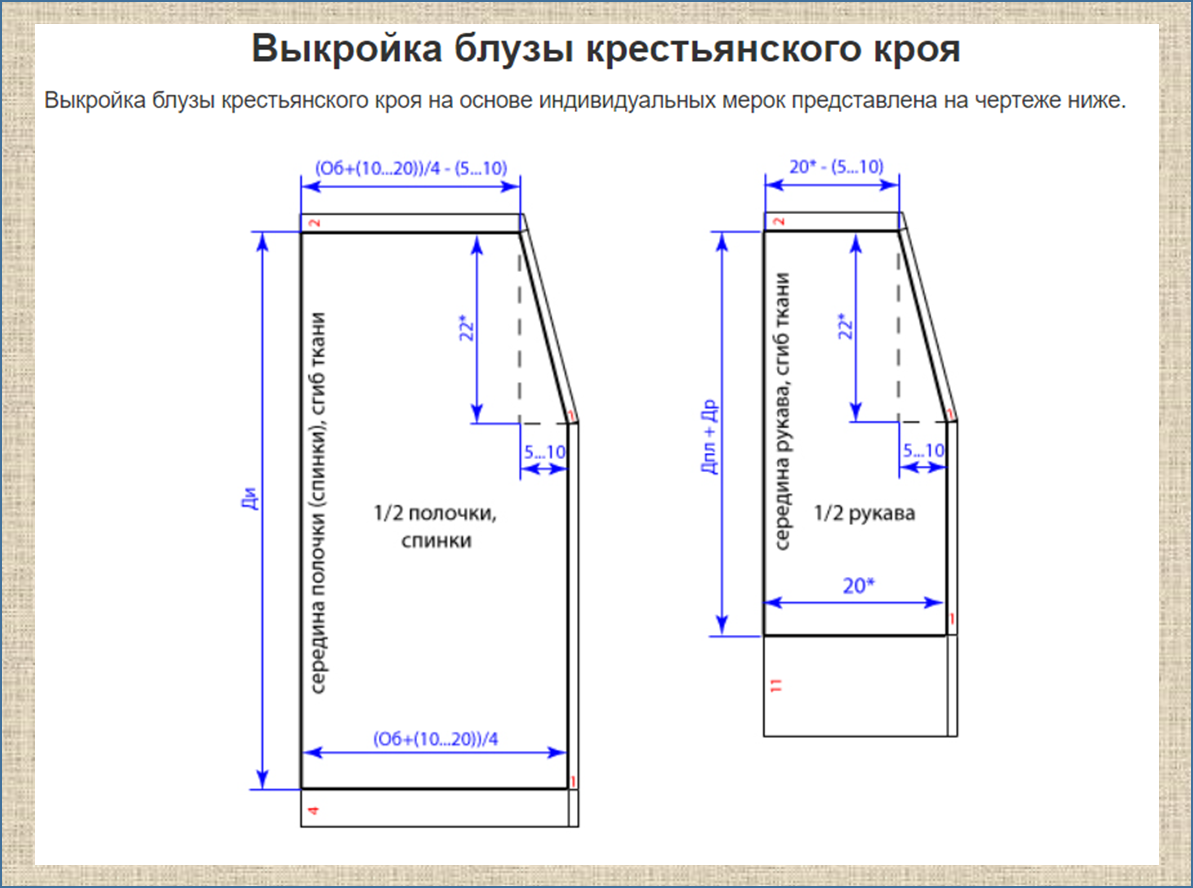 Подробное описание выкройки. Блузка крестьянка выкройка 50 размер. Выкройка блузки крестьянского кроя.