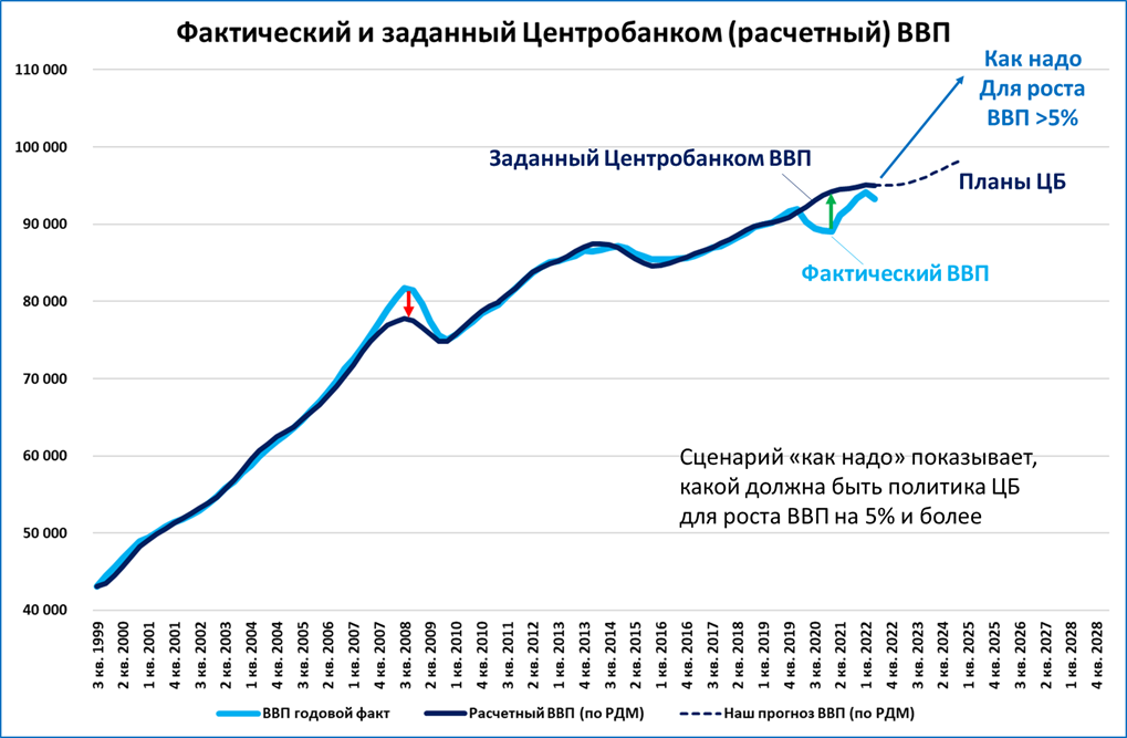 Тайные пружины влияния ЦБ