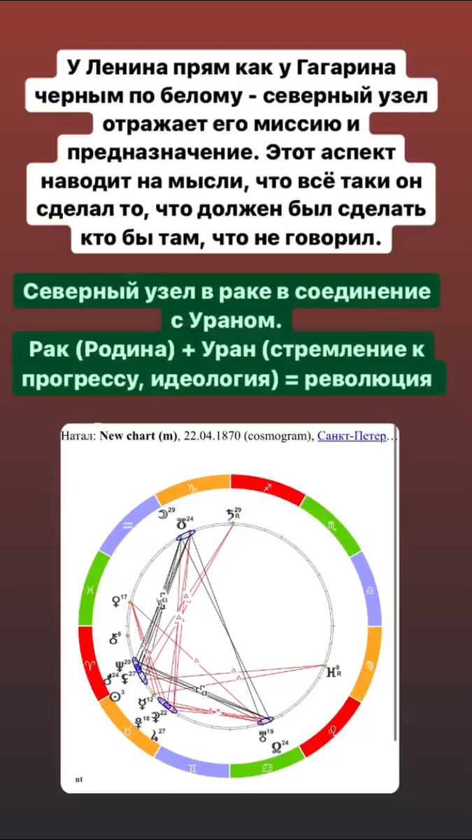 Астрология. Ленин, Сталин и Крупская | Екатерина Калинина | Дзен