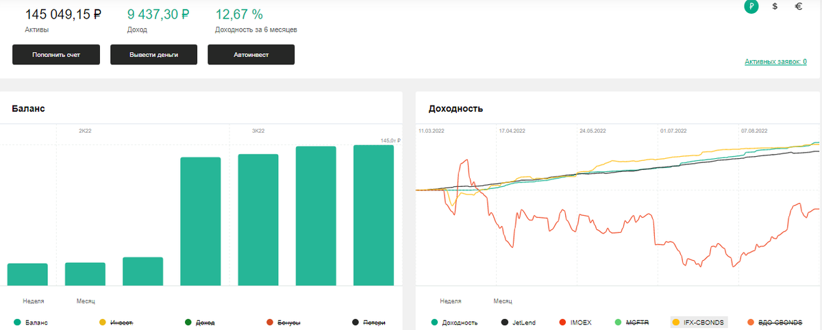 Скрин личного кабинета. Моя доходность с начала инвестирования 12,67%.