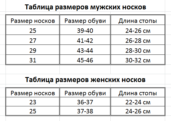 Как определить размер вязаных носков? | Уютные петельки от Анны | Дзен