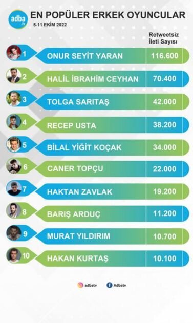 Толга Сариташ, који је изгубио популарност међу младим колегама, кренуо је у напад!