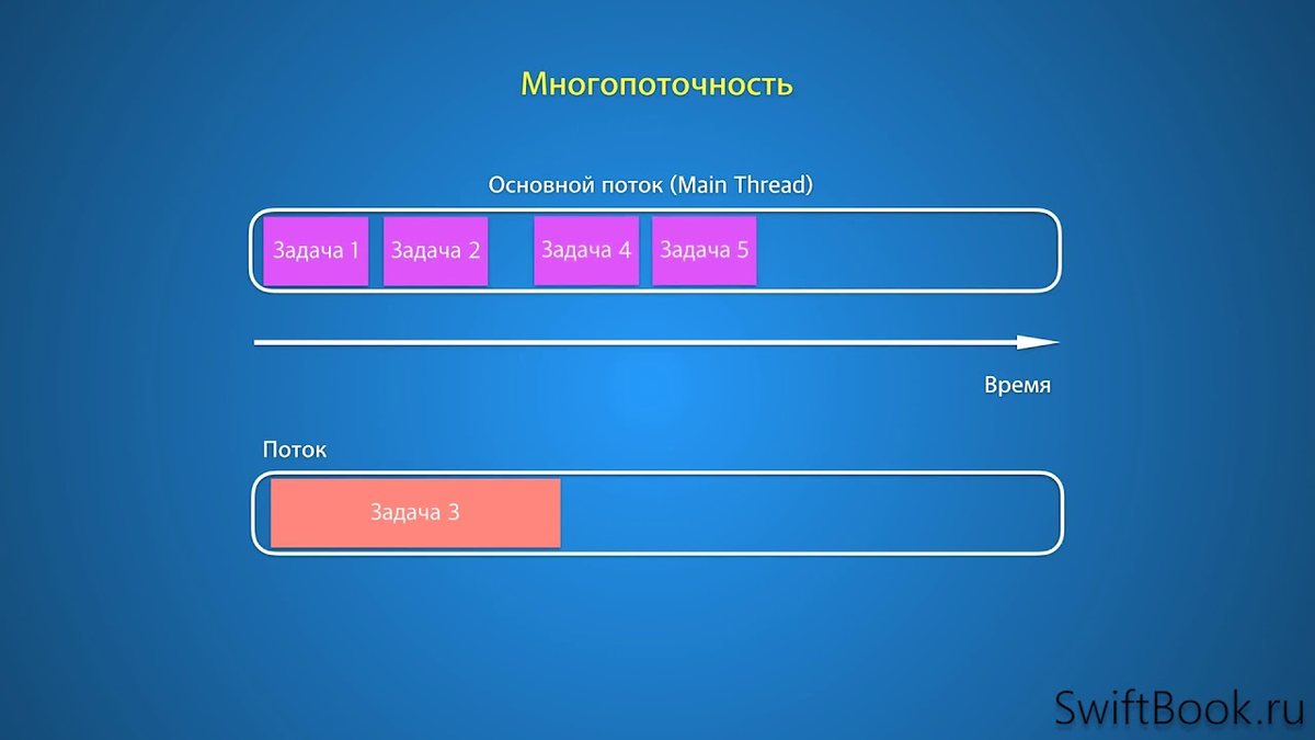 Что такое многопоточность процессора? Потоки важнее ядер? | Mizhgunit | Дзен