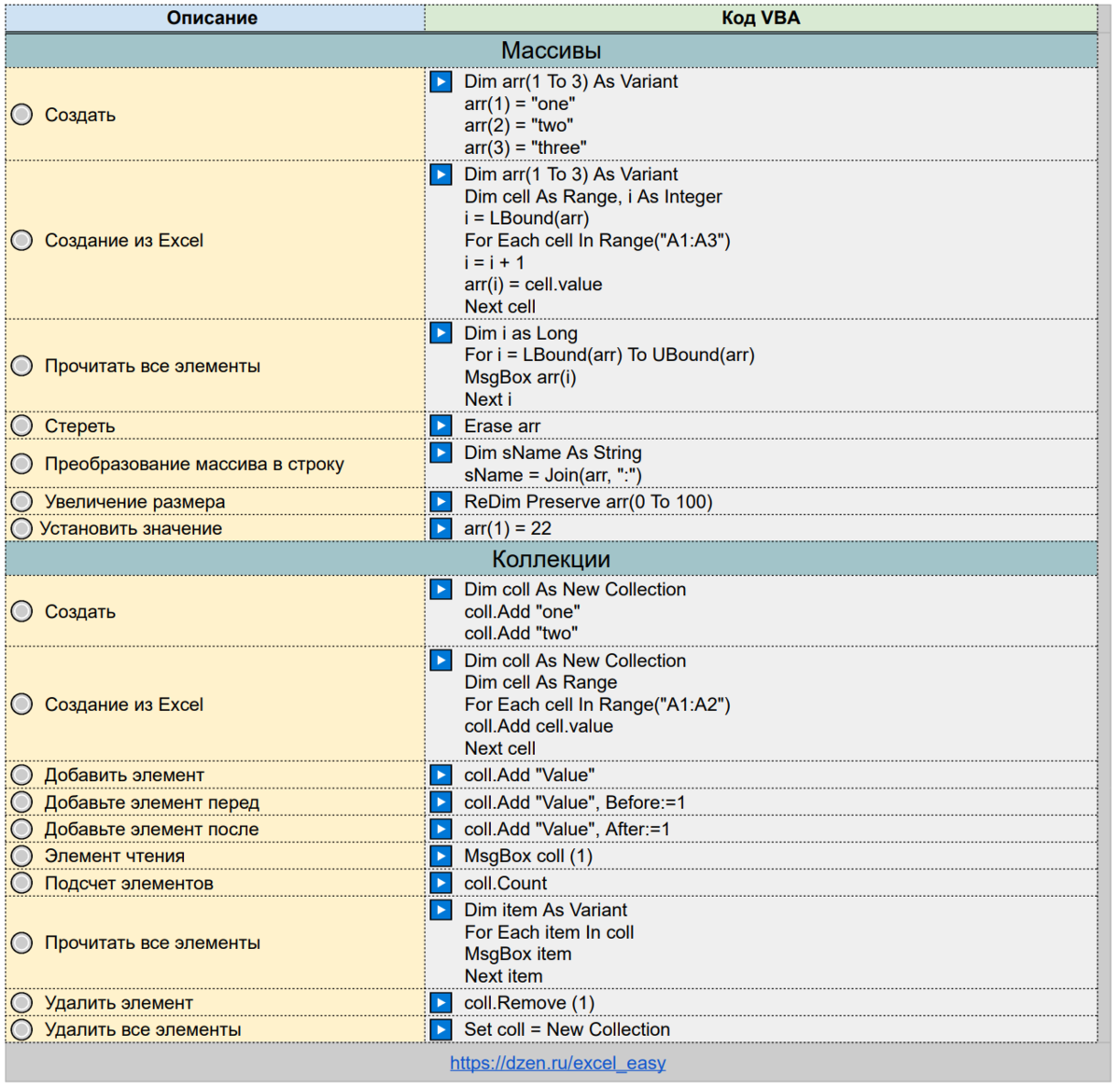 📌 Практикум VBA Excel: справочник команд и синтаксиса VBA | Excel на ...