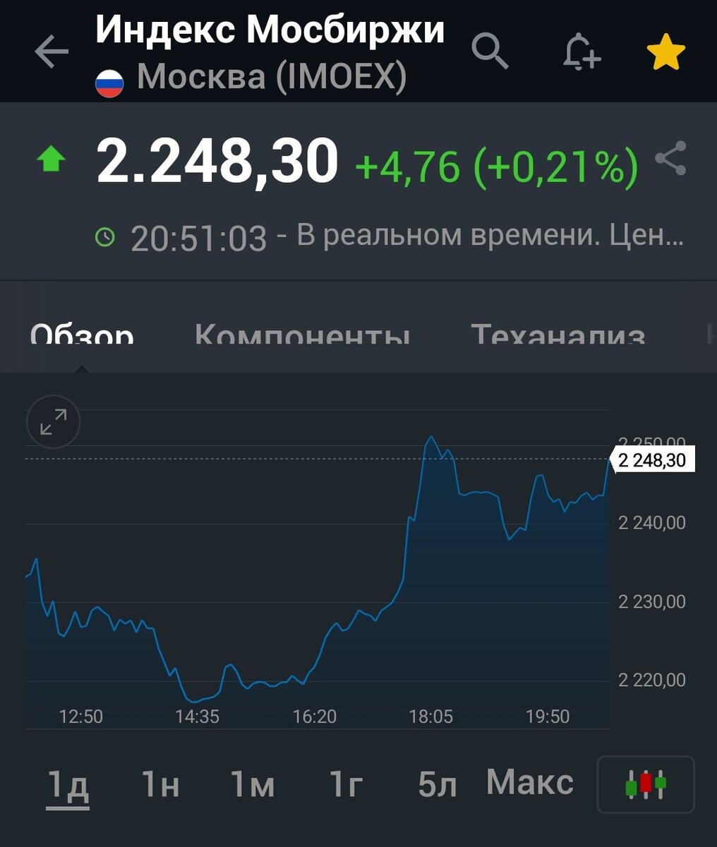 Взято из личного кабинета с целью иллюстрации