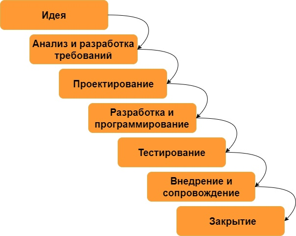 Вместо закрытия стоит написать "поддержка"