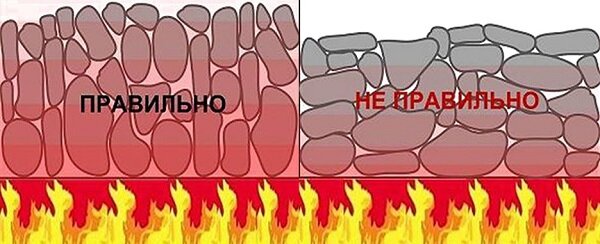 Правильный и неправильный способы укладки камней в банную печь