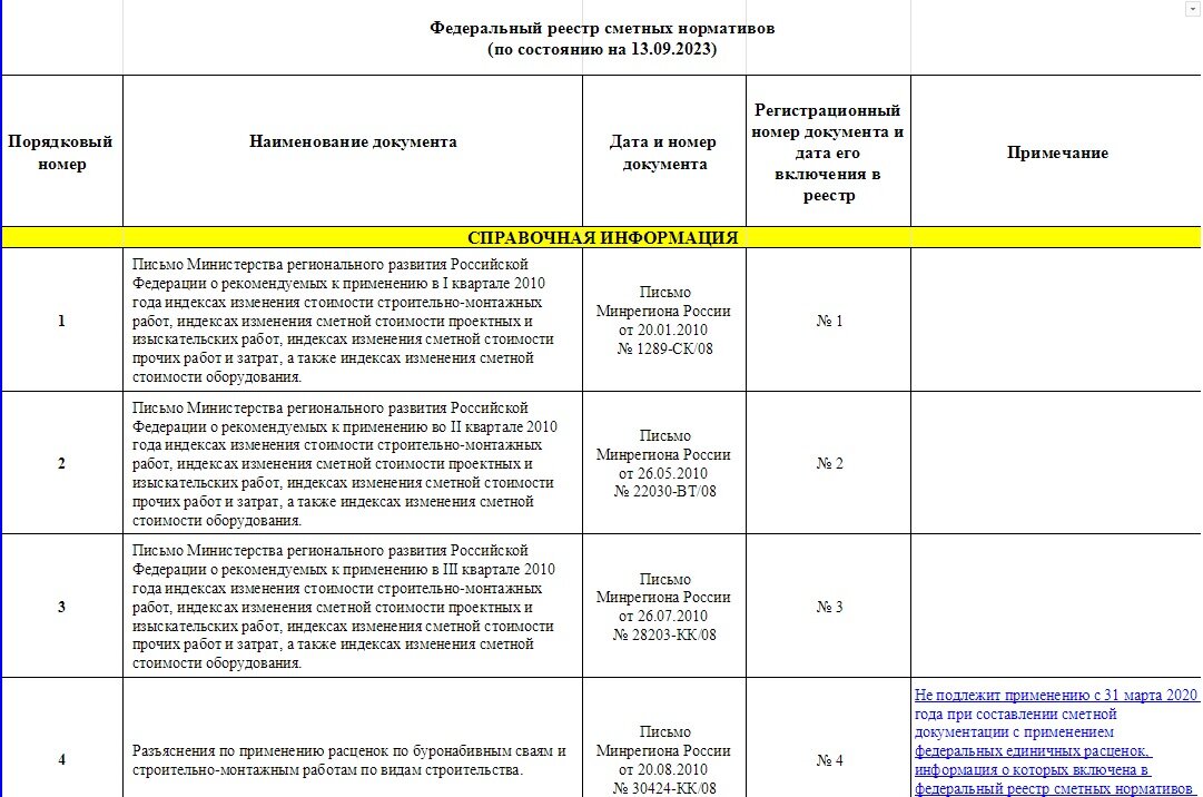 Реестр сметных. Реестр смет. Федеральный реестр сметных нормативов не включает:. Реестр смет. Реестр смет образец.