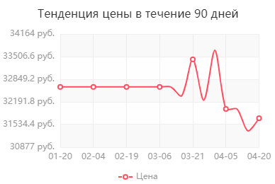 Стоимость Mi 9 на Aliexpress