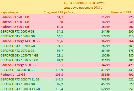 Полную версию со всеми показателями вы бы не смогли прочитать. 
