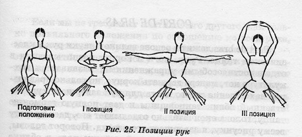 А. Я. Ваганова, Основы классического танца.