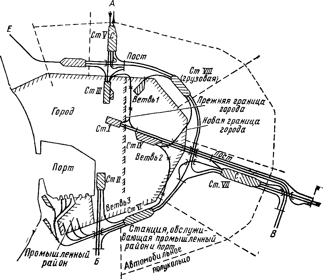 Схема железнодорожного узла