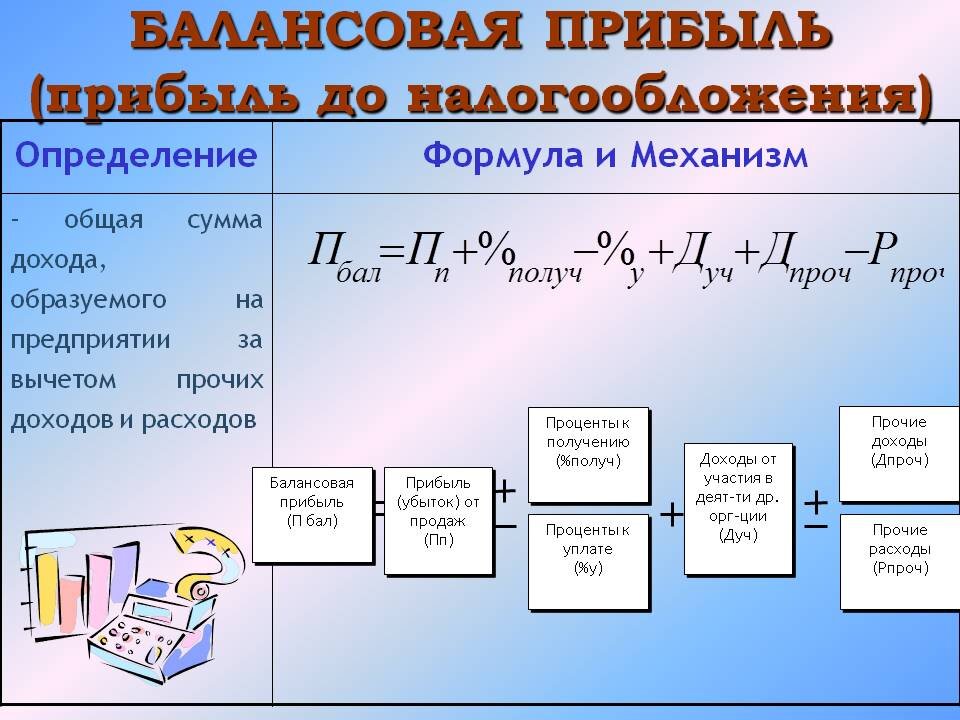 Что показывает производительность труда