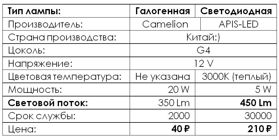 Дзен пока не умеет таблички публиковать :)