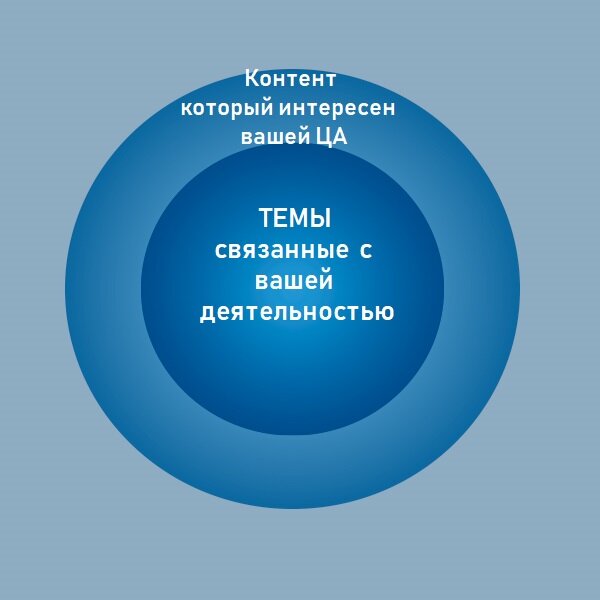 Создание идеального продукта