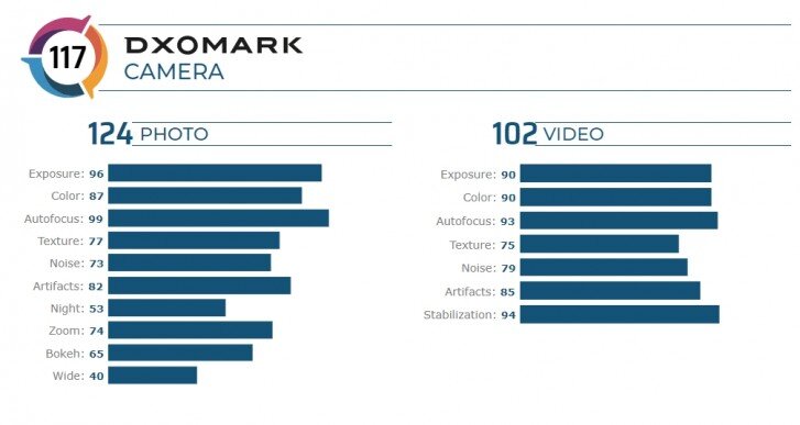 DxOMark