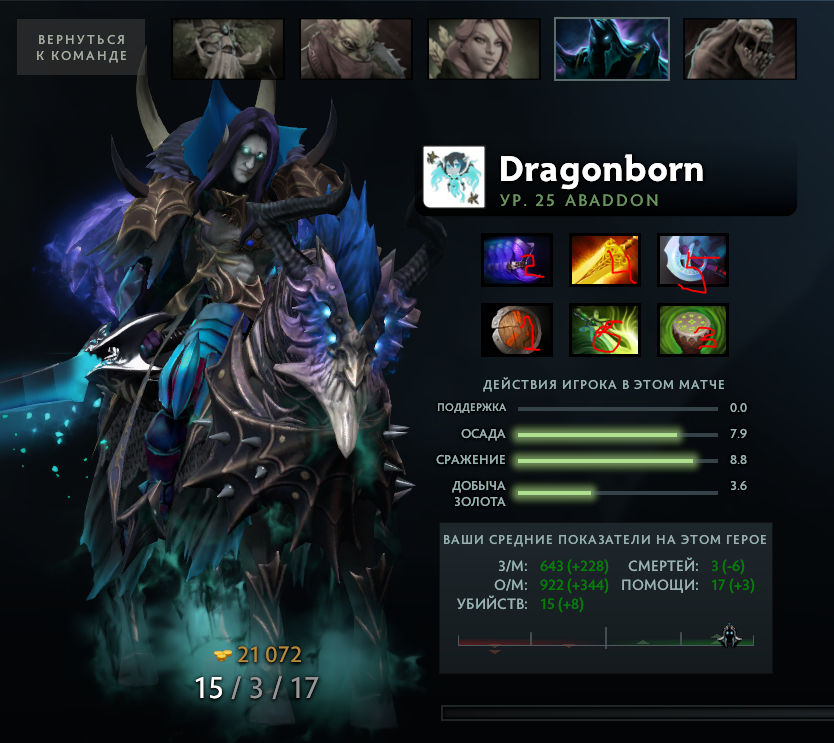 Dota 2, Abaddon, MMR, Папич, Valve, Cybersport, Гайд.