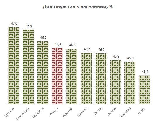 Источник: worldbank