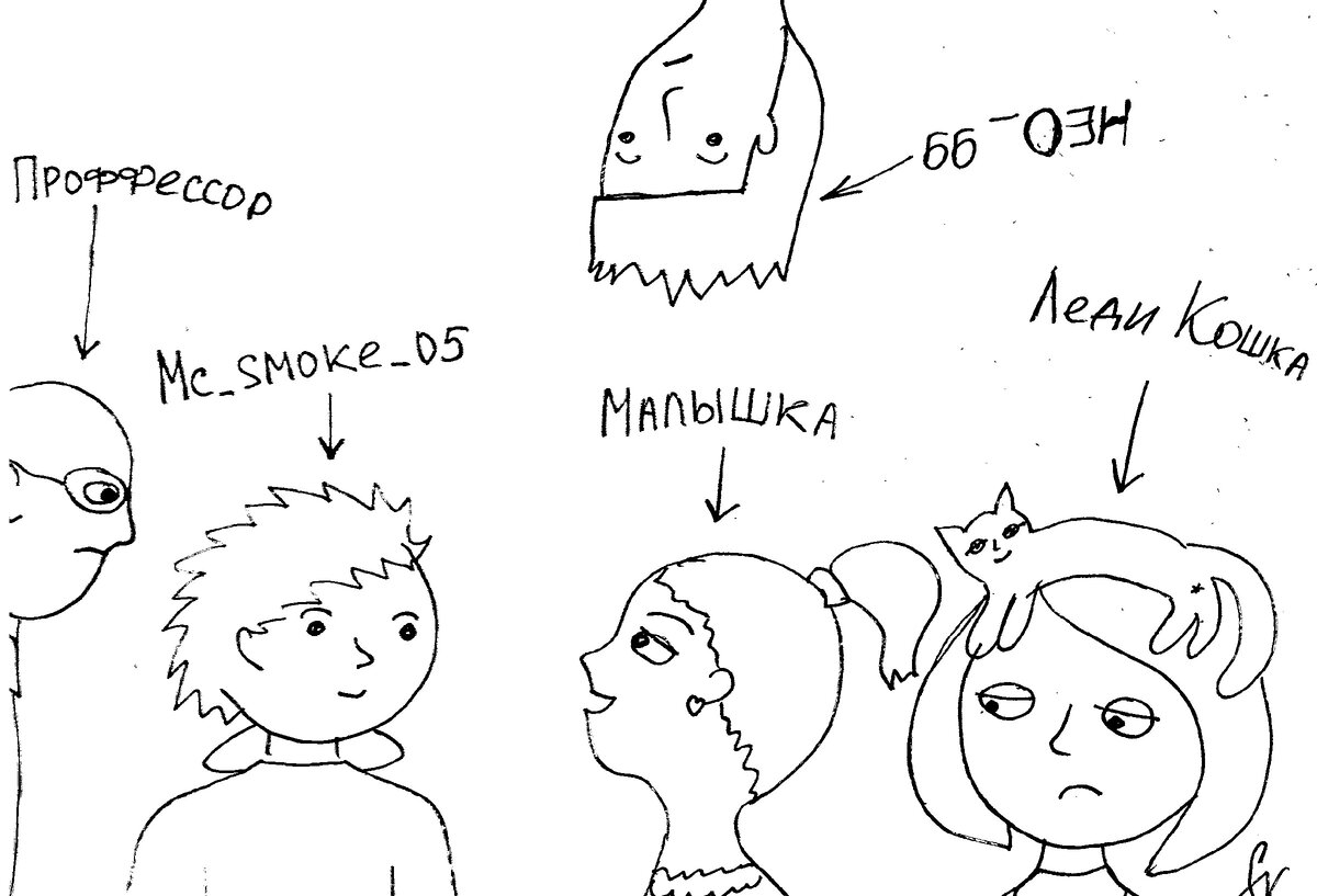 Как определить характер по нику? Легко!