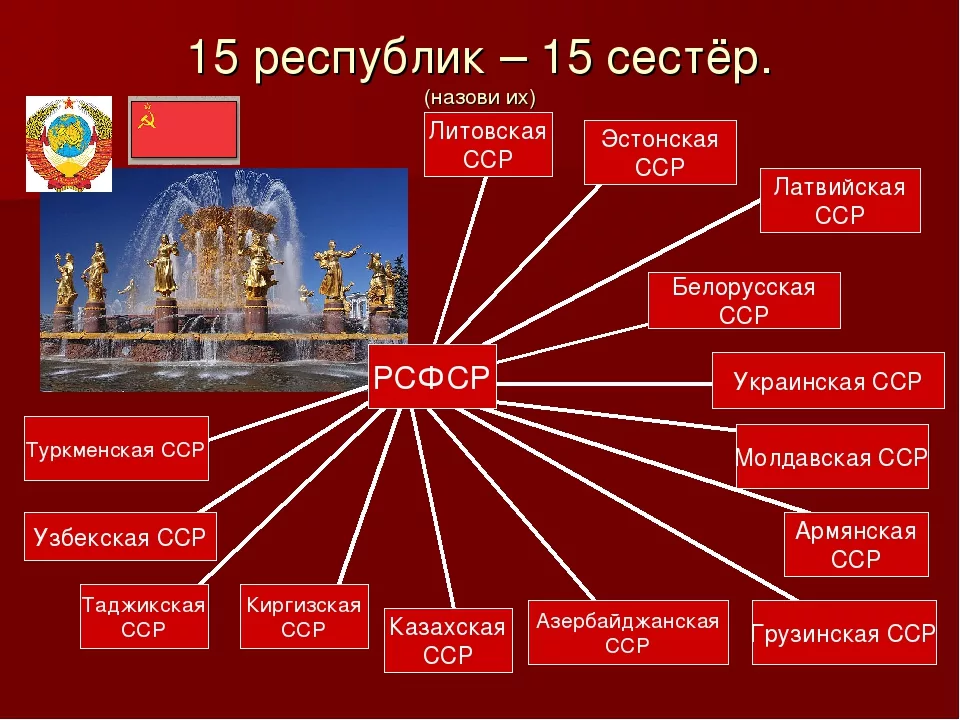 Вот состав РСФСР на момент принятия Конституции РСФСР от 12.04.1978 г.