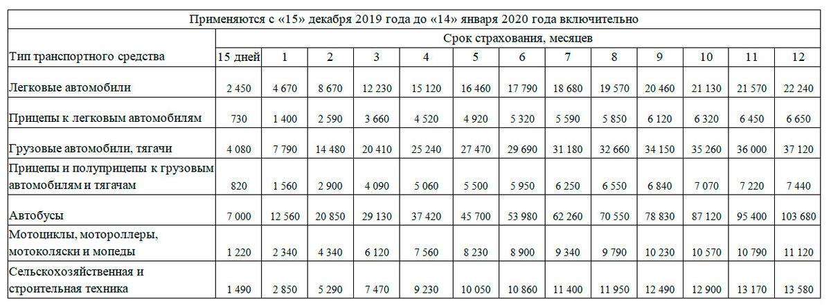 Зеленая карта для финляндии