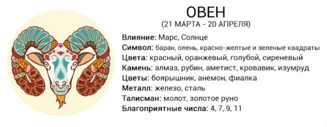 Овен и Близнецы: совместимость знаков зодиака в любви, работе и дружбе