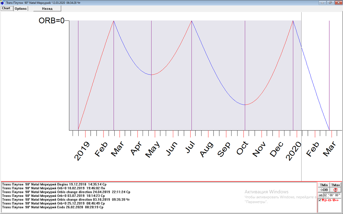 Транзитный Плутон в оппозиции к Меркурию за период с февраля 2018 по январь 2020.