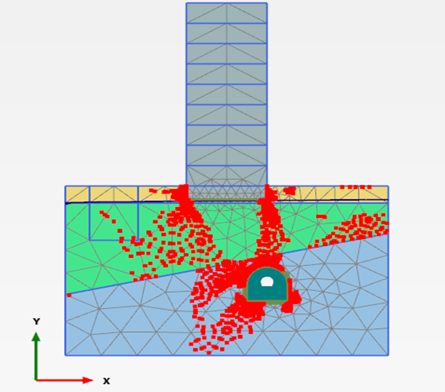 Зоны необратимых пластических деформаций грунтового массива в зоне влияния тоннеля метро, рассчитанные в программном комплексе PLAXIS