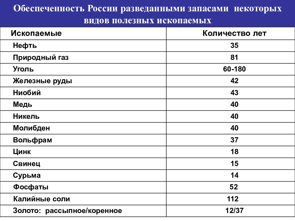 Запасы руд разведанные