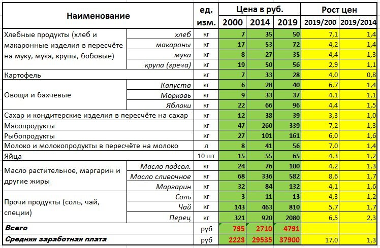 Сравнение цен закупки
