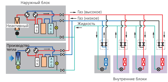 Схема системы кондиционирования vrv