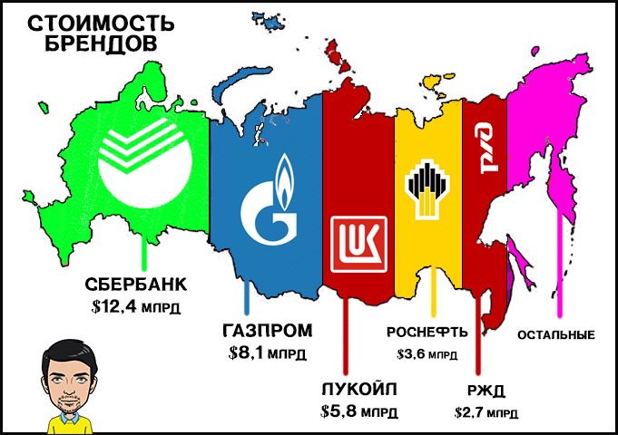 Бренд стоит. Самые дорогие бренды России. Рейтинг стоимости брендов 2021. Топ-100 самые дорогие бренды России 2020. Топ 100 самых дорогих компаний мира.