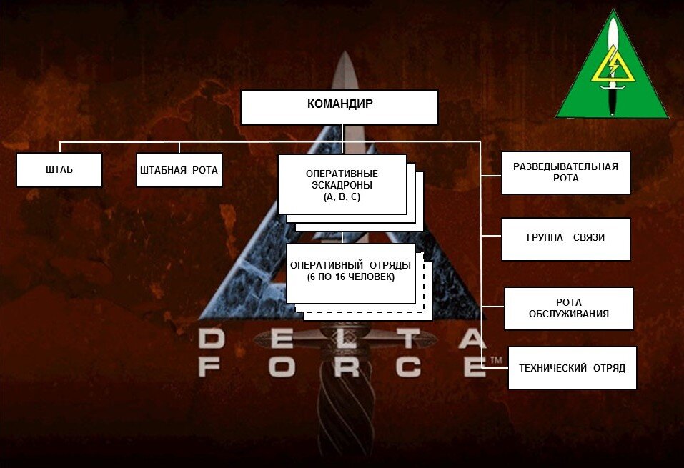 Структура отряда, эскадроны это аналогия наших рот, оперативные отряды - это группы.