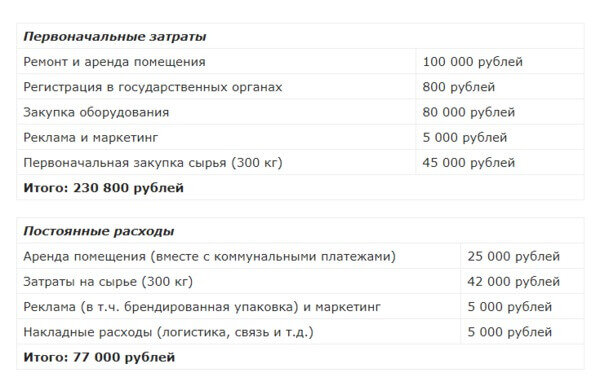 Электростатическая коптильня