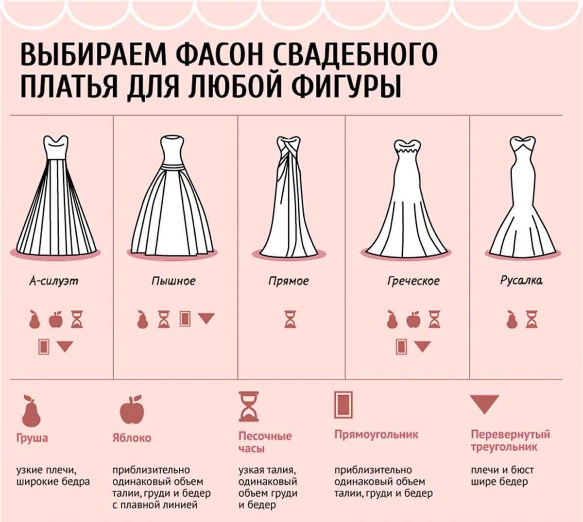 Как правильно подобрать свадебное платье по типу фигуры